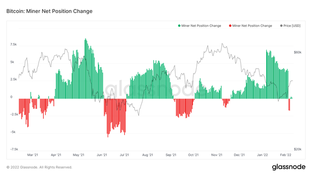 Các mỏ đào Bitcoin đang có kế hoạch xả hàng rầm rộ? - Ảnh 1.