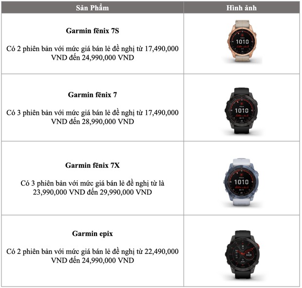 Garmin ra mắt fenix 7 series và epix tại VN: Pin năng lượng mặt trời, tích hợp đèn pin, màn hình AMOLED, giá từ 17.5 triệu đồng - Ảnh 4.