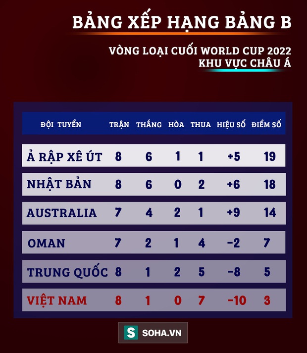 “Bóng đá Trung Quốc chịu 8 mối nhục lớn vì để thua Việt Nam” - Ảnh 3. “Bóng đá Trung Quốc chịu 8 mối nhục lớn vì để thua Việt Nam” - Ảnh 3.