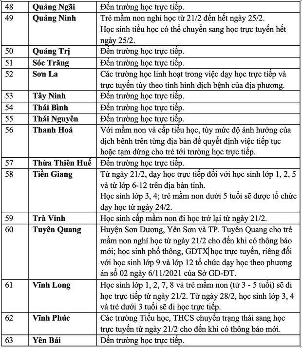 MỚI NHẤT: Hơn 10 địa phương hoả tốc cho học sinh nghỉ học - Ảnh 4. MỚI NHẤT: Hơn 10 địa phương hoả tốc cho học sinh nghỉ học - Ảnh 4.