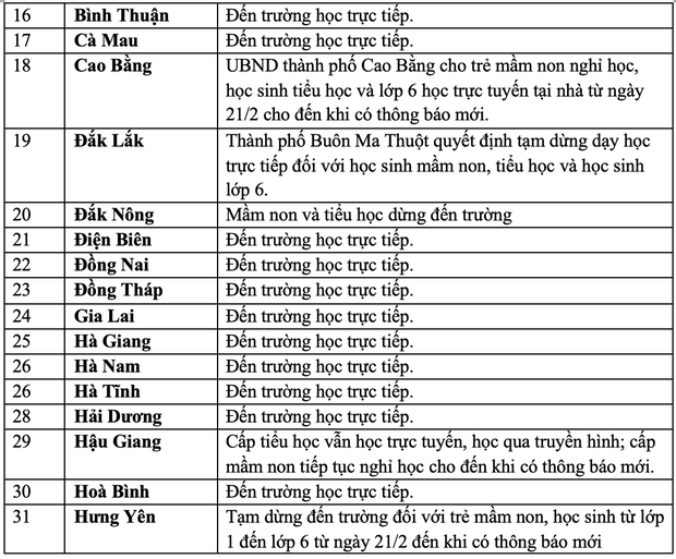 MỚI NHẤT: Hơn 10 địa phương hoả tốc cho học sinh nghỉ học - Ảnh 2. MỚI NHẤT: Hơn 10 địa phương hoả tốc cho học sinh nghỉ học - Ảnh 2.