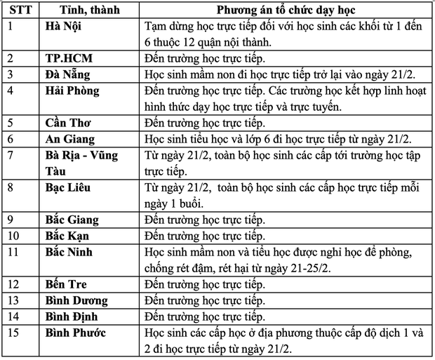 MỚI NHẤT: Hơn 10 địa phương hoả tốc cho học sinh nghỉ học - Ảnh 1. MỚI NHẤT: Hơn 10 địa phương hoả tốc cho học sinh nghỉ học - Ảnh 1.