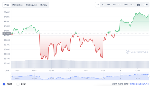 Chuyên gia cảnh báo giá Bitcoin sắp thủng đáy, nhà đầu tư cần cẩn trọng khi mua vào - Ảnh 1.