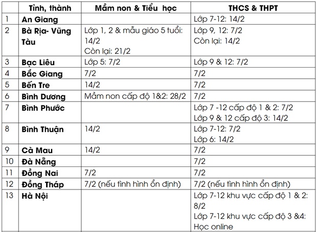 Lịch đi học trở lại của học sinh 63 tỉnh, thành sau Tết Nguyên đán - Ảnh 2.