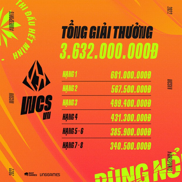 Đường đua game thủ lại thêm một giải thưởng tiền tỉ, lần này là Tốc Chiến! - Ảnh 1.