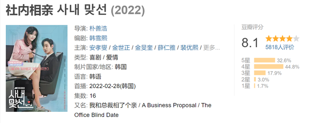 Loạt thành tích đáng nể của A Business Proposal: Từ phim vô danh đến rating cao ngã ngửa, nhận toàn điểm số khủng - Ảnh 3. Loạt thành tích đáng nể của A Business Proposal: Từ phim vô danh đến rating cao ngã ngửa, nhận toàn điểm số khủng - Ảnh 3.