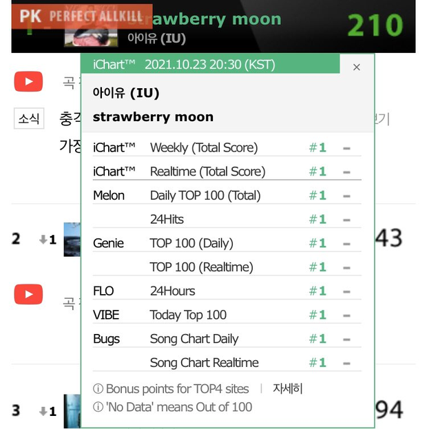 Jay Park's Sadness: It's been a long time since there's been a song that has caused a stir in cyberspace, but they say IU is carrying the hunchback? - Photo 6. Jay Park's Sadness: It's been a long time since there's been a song that has caused a stir in cyberspace, but they say IU is carrying the hunchback? - Photo 6.