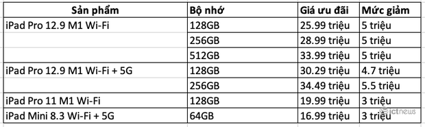 Máy tính bảng mạnh nhất của Apple giảm giá sốc tại Việt Nam - Ảnh 2.
