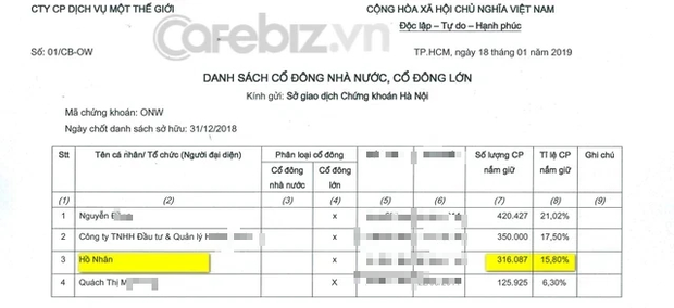 Besides Nanogen, which companies are Mr. Ho Nhan present in?  - Photo 3.