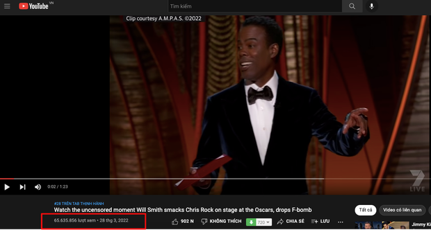 Hiệu ứng bất ngờ sau cú tát của Will Smith: Clip ẩu đả cán mốc 65 triệu view cứu cả Oscar, người bị đánh lại hưởng lợi béo bở gấp 10 lần - Ảnh 3.