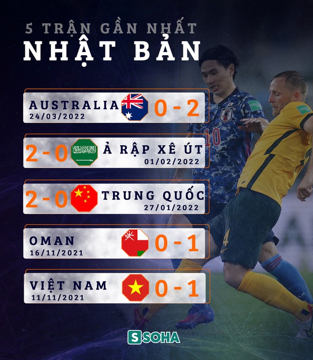 Thảm họa hơn 8 năm về trước tái hiện, Công Phượng, Văn Toàn thêm lần được đánh thức? - Ảnh 3. Thảm họa hơn 8 năm về trước tái hiện, Công Phượng, Văn Toàn thêm lần được đánh thức? - Ảnh 3.