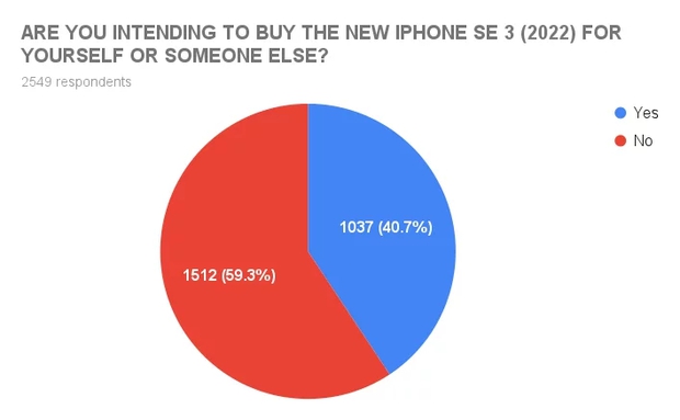 iPhone giá 9 triệu chưa ra mắt mà đã gây sốt thế này: Người dùng khẳng định sẽ chốt đơn ngay và luôn! - Ảnh 1.