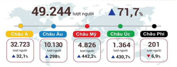 Việt Nam mở cửa bầu trời, khách quốc tế tìm kiếm và đặt trước tour 2023 vì tour 2022 đã kín chỗ - Ảnh 2. Việt Nam mở cửa bầu trời, khách quốc tế tìm kiếm và đặt trước tour 2023 vì tour 2022 đã kín chỗ - Ảnh 2.