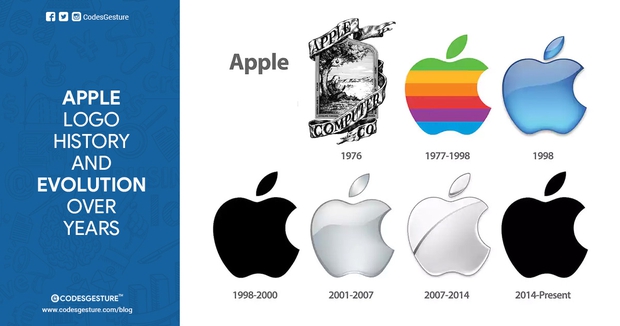 Apple's 46-year logo history: 8 logos with different purposes - Photo 1.