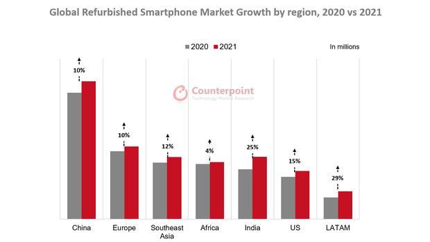 iPhone dẫn đầu thị trường smartphone đã qua sử dụng - Ảnh 2.