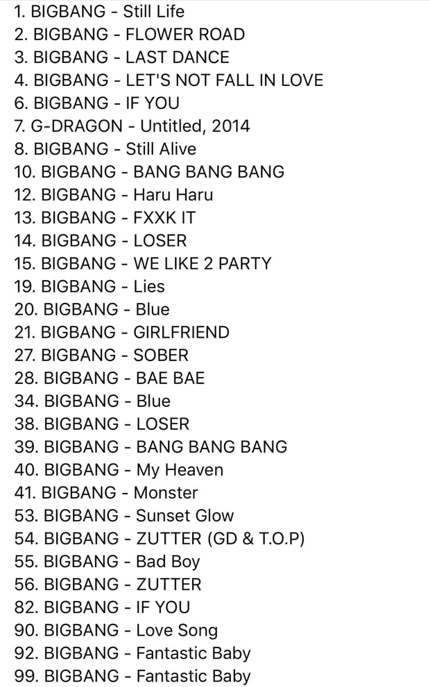 Comeback chỉ một bài hát nhưng nguyên list nhạc xâm chiếm iTunes Việt Nam, trending #1 YouTube, đúng là đừng đùa với BIGBANG! - Ảnh 4.