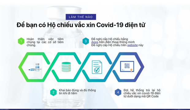 Cách đăng ký hộ chiếu vaccine điện tử, chuẩn bị cho những chuyến du lịch nước ngoài vi vu! - Ảnh 2.