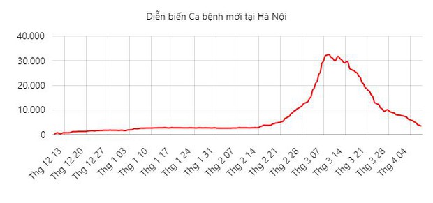 Bước qua đỉnh dịch Covid-19, Hà Nội hồi sinh như thế nào? - Ảnh 1. Bước qua đỉnh dịch Covid-19, Hà Nội hồi sinh như thế nào? - Ảnh 1.