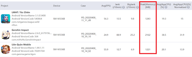 Find out the RAM Plus feature of the Galaxy M33 5G: 1 tap is up to 16GB of RAM?  - Photo 5.