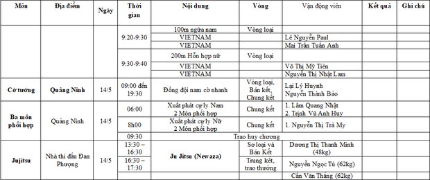 Trực tiếp SEA Games 31 ngày 14/5: Hứa hẹn thêm một ngày bội thu Vàng cho Đoàn Thể thao Việt Nam - Ảnh 13.