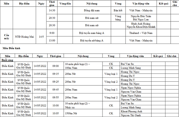 Trực tiếp SEA Games 31 ngày 14/5: Hứa hẹn thêm một ngày bội thu Vàng cho Đoàn Thể thao Việt Nam - Ảnh 11.