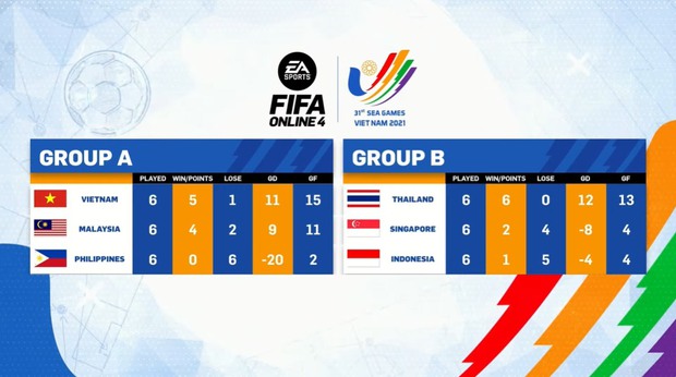 Summarizing the second day of competition of Vietnamese Esports at SEA Games 31: Wild Rift male has no opponent, FIFA Online 4 has a good start - Photo 5.