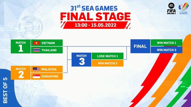 Summary of the second day of competition of Vietnamese Esports at SEA Games 31: Wild Rift male has no opponent, FIFA Online 4 has a good start - Photo 6.