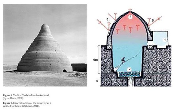 Kỳ lạ “tủ lạnh” ngàn năm tuổi của người Ba Tư: Không cần điện mà vẫn bảo quản được đồ ăn, thậm chí là đá lạnh - Ảnh 3.