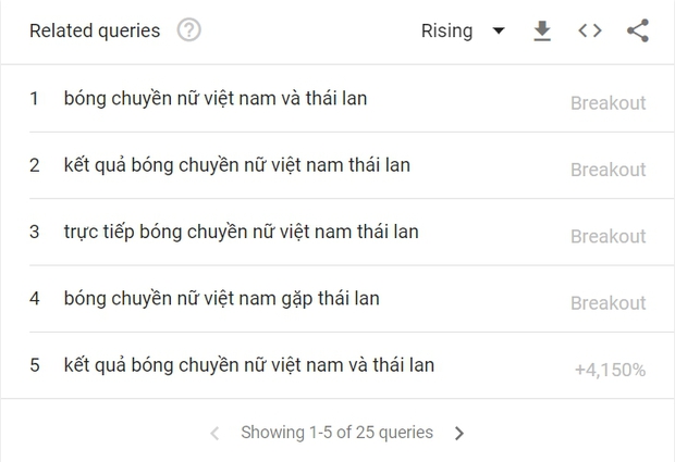 Người Việt tìm kiếm gì về SEA Games 31, đâu là 5 môn thể thao được quan tâm nhất? - Ảnh 6.