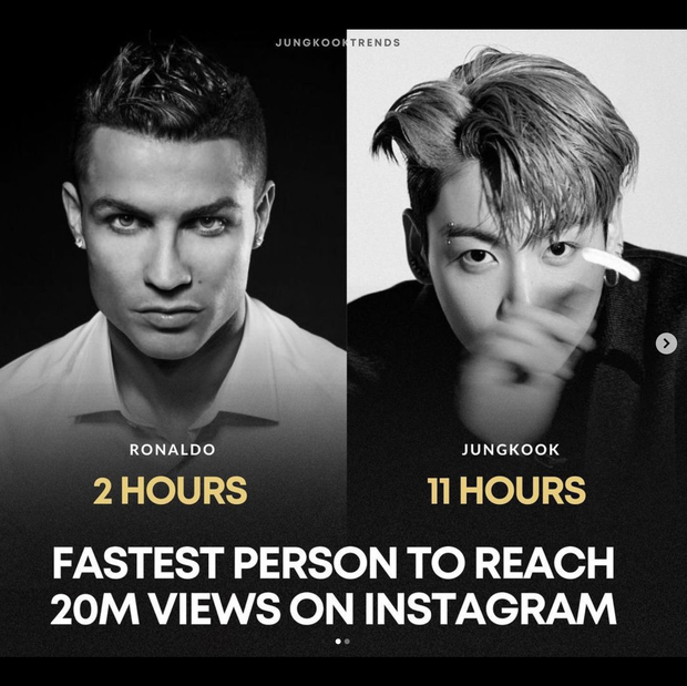 Jungkook (BTS) xác lập kỷ lục khủng trên Instagram, xếp thứ 2 thế giới chỉ sau Ronaldo - Ảnh 2.