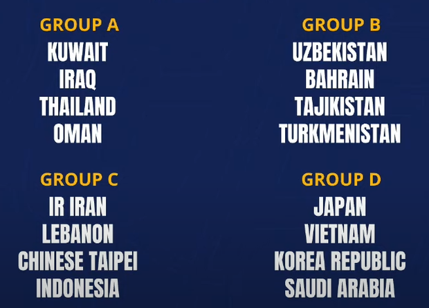 Tái ngộ Nhật Bản, tuyển Việt Nam rơi vào bảng đấu hóc búa tại giải châu Á - Ảnh 2.