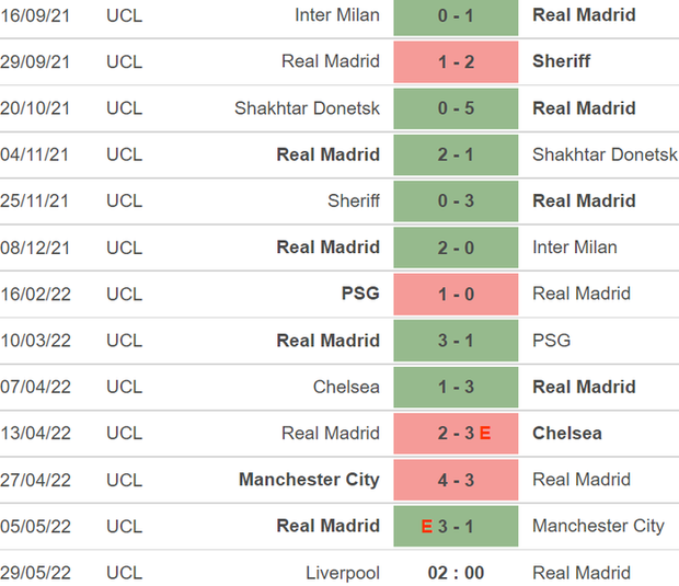 Tất tần tật về chung kết Champions League 2022 - trận đấu chỉ kém chung kết World Cup về độ mong chờ - Ảnh 4. Tất tần tật về chung kết Champions League 2022 - trận đấu chỉ kém chung kết World Cup về độ mong chờ - Ảnh 4.