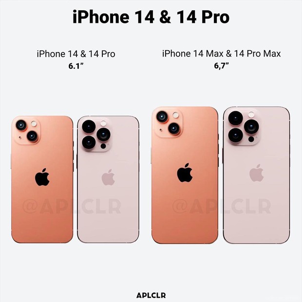 iPhone 14 sẽ có giá cao không tưởng, riêng bản Pro Max có thể khiến nhiều người phải choáng - Ảnh 1.