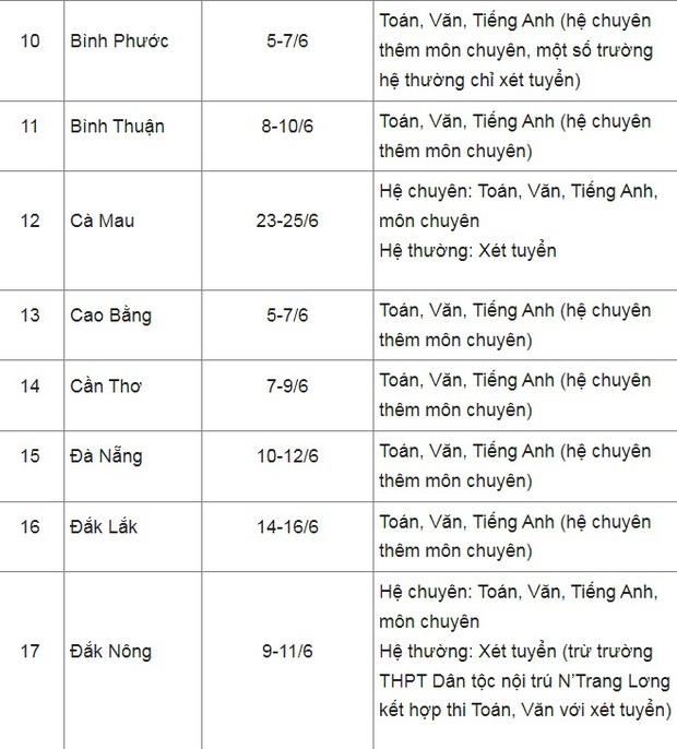 Exam schedule for class 10 in 2022: Update exam schedule in 63 provinces and cities - Photo 2.