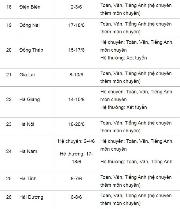 Exam schedule for class 10 in 2022: Update exam schedule in 63 provinces and cities - Photo 3.