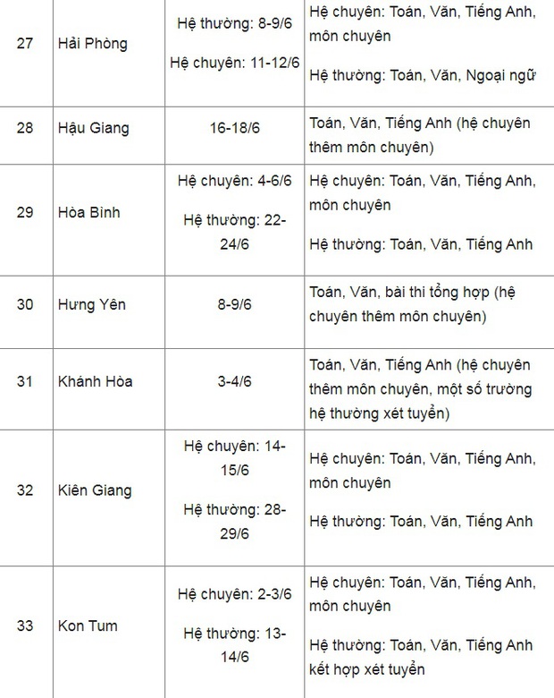 Exam schedule for class 10 in 2022: Update exam schedule in 63 provinces and cities - Photo 4.