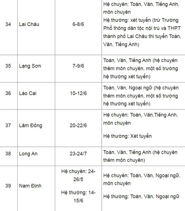 Exam schedule for class 10 in 2022: Update exam schedule in 63 provinces and cities - Photo 5.