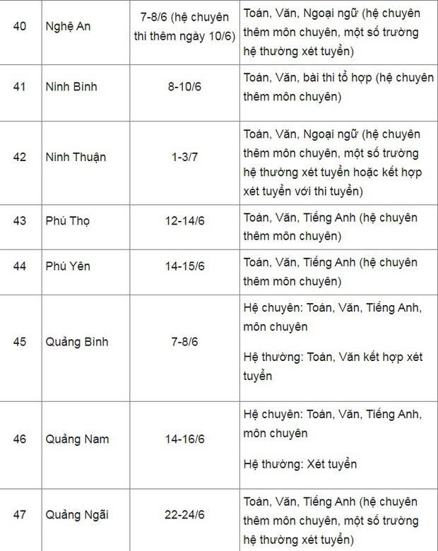 Exam schedule for class 10 in 2022: Update exam schedule in 63 provinces and cities - Photo 6.