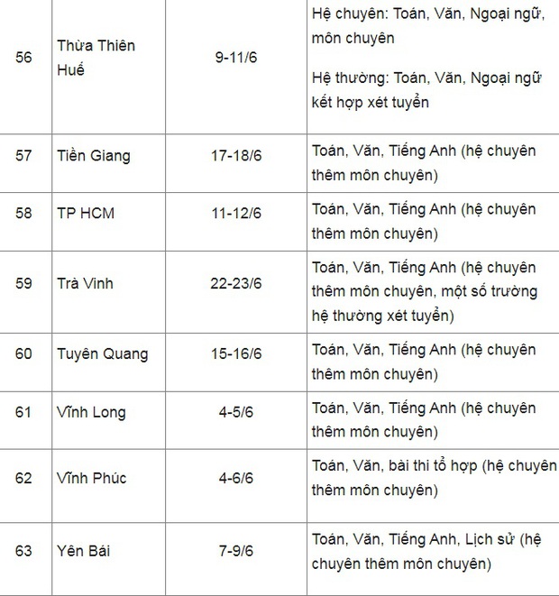 Exam schedule for class 10 in 2022: Update exam schedule in 63 provinces and cities - Photo 8.