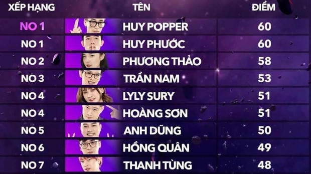 Xuất hiện thần đồng dự đoán soán ngôi pháp sư Huy Popper: Người duy nhất tin rằng Saigon Phantom chiến thắng với tỷ số 4 - 0! - Ảnh 3.