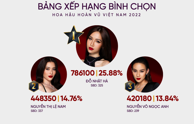 Dự đoán top 10 Miss Universe Vietnam 2022: Vị trí Tân hoa hậu gây bất ngờ, 1 mỹ nhân đặc biệt góp mặt - Ảnh 15.