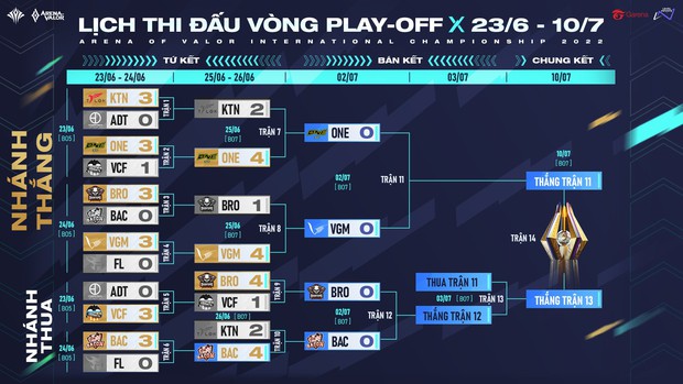 Đội tuyển giúp người Thái vô địch SEA Games 31 bất ngờ bị loại khỏi AIC 2022 - Ảnh 4.