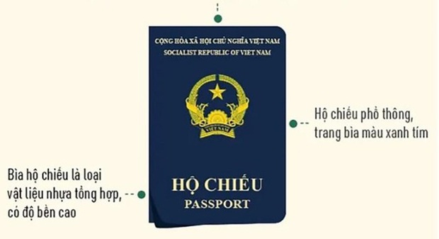 Từ hôm nay (1/7), Bộ Công an bắt đầu cấp hộ chiếu phổ thông mẫu mới - Ảnh 1.