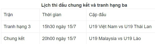 Lịch thi đấu chung kết và tranh hạng ba U19 Đông Nam Á 2022: Việt Nam hội ngộ Thái Lan - Ảnh 2.