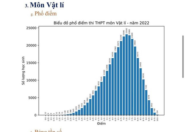  Tổ hợp KHTN: Vật lý điểm thi đột phá, Sinh học không còn mưa điểm 10 - Ảnh 2.
