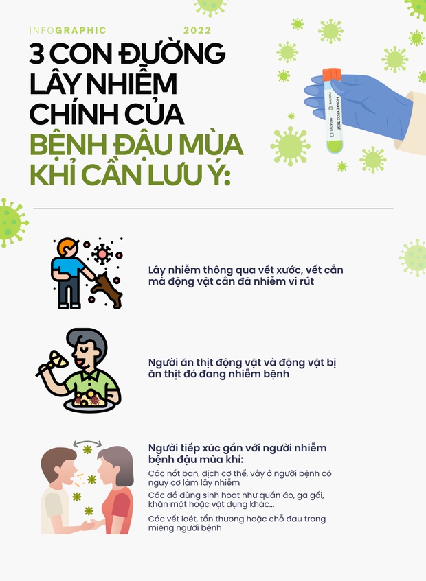 Đậu mùa khỉ diễn biến khó lường, làm thế nào để nhận biết và phòng tránh? - Ảnh 2.