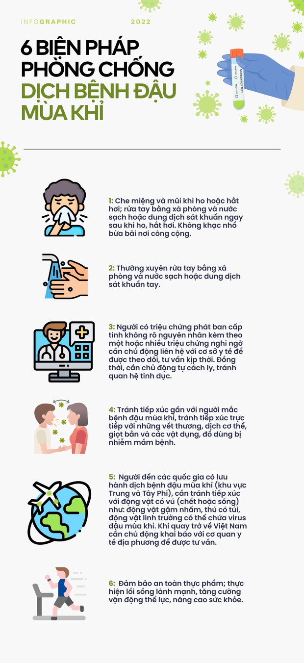 Đậu mùa khỉ diễn biến khó lường, làm thế nào để nhận biết và phòng tránh? - Ảnh 3.