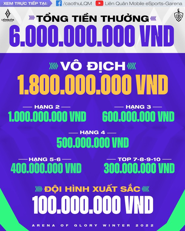 Đấu Trường Danh Vọng Mùa Đông 2022 có tiền thưởng lên tới 6 tỷ đồng, khởi tranh từ ngày 4/8 - Ảnh 2.