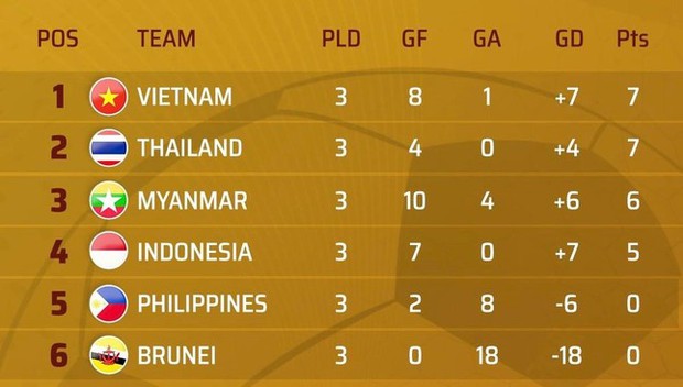 Báo Indonesia: Indonesia đang đẩy U19 Việt Nam vào thế khó - Ảnh 3.
