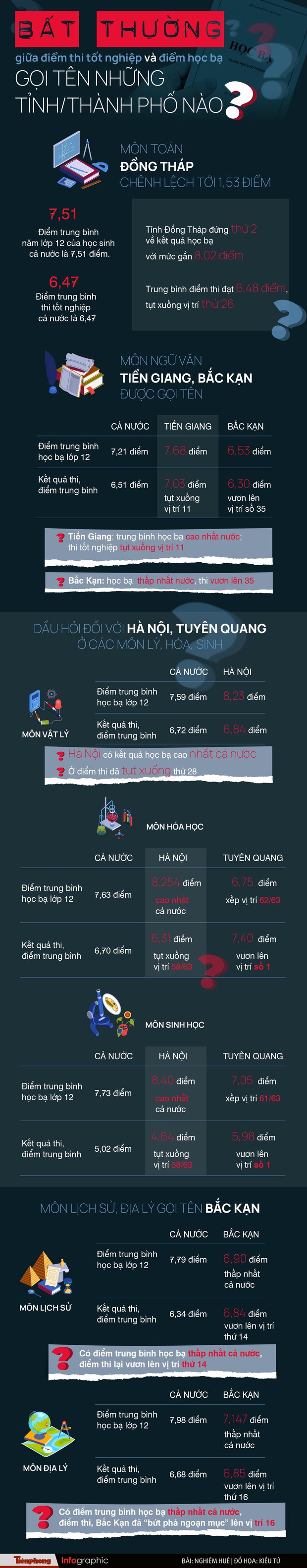 bat-thuong-diem-thi-tot-nghiep-01-4104-16593947385471969339906.jpg